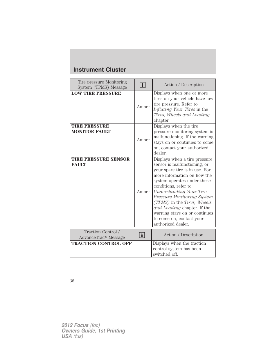 Instrument cluster | FORD 2012 Focus v.1 User Manual | Page 36 / 406