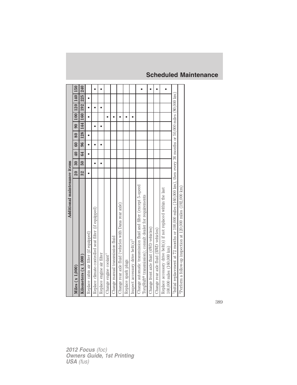 Scheduled maintenance | FORD 2012 Focus v.1 User Manual | Page 389 / 406