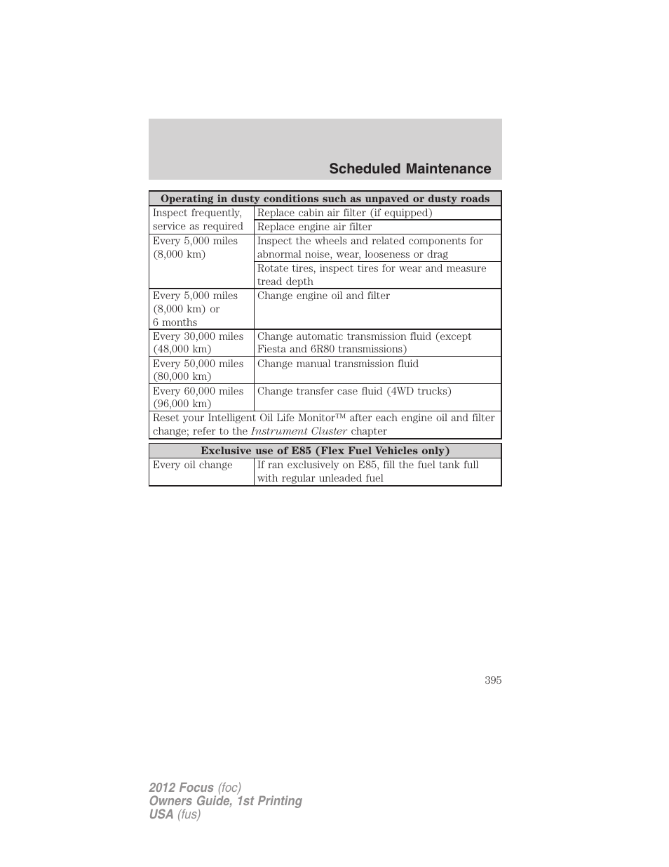 Scheduled maintenance | FORD 2012 Focus v.1 User Manual | Page 395 / 406