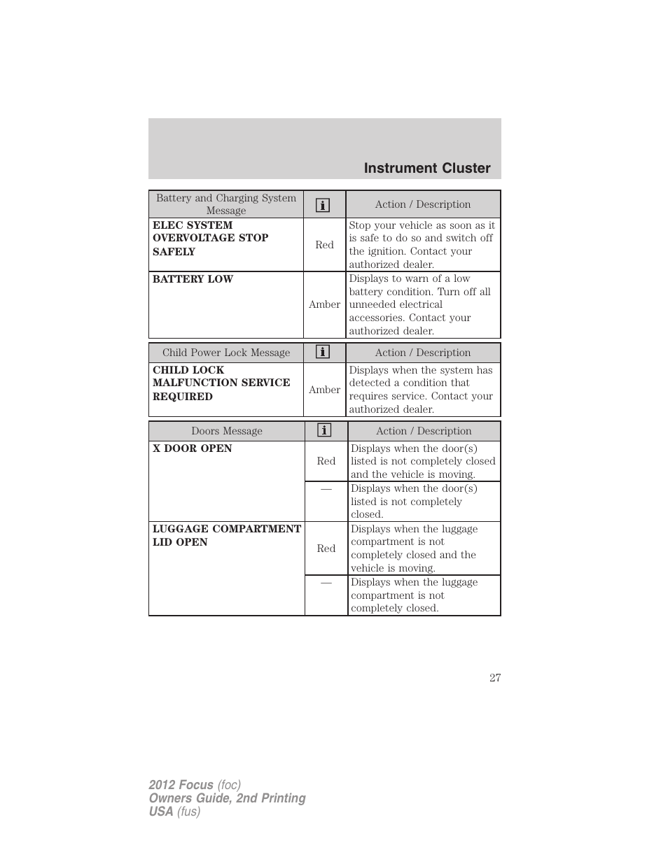 Instrument cluster | FORD 2012 Focus v.2 User Manual | Page 27 / 405