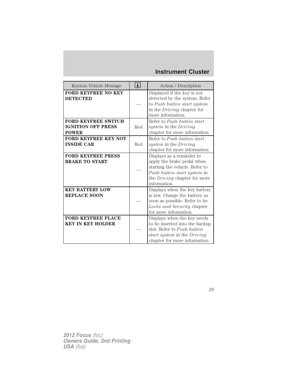 Instrument cluster | FORD 2012 Focus v.2 User Manual | Page 29 / 405