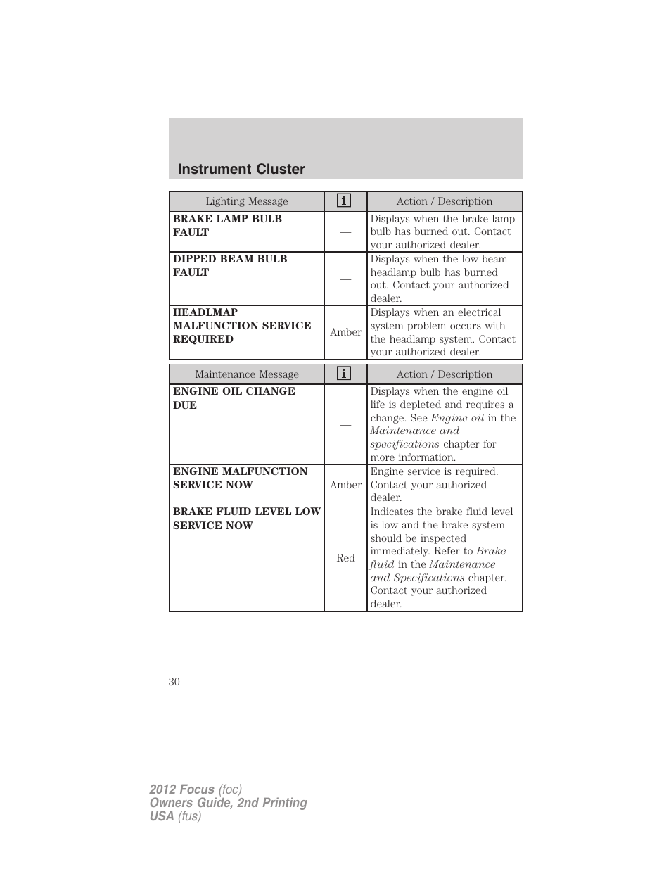 Instrument cluster | FORD 2012 Focus v.2 User Manual | Page 30 / 405