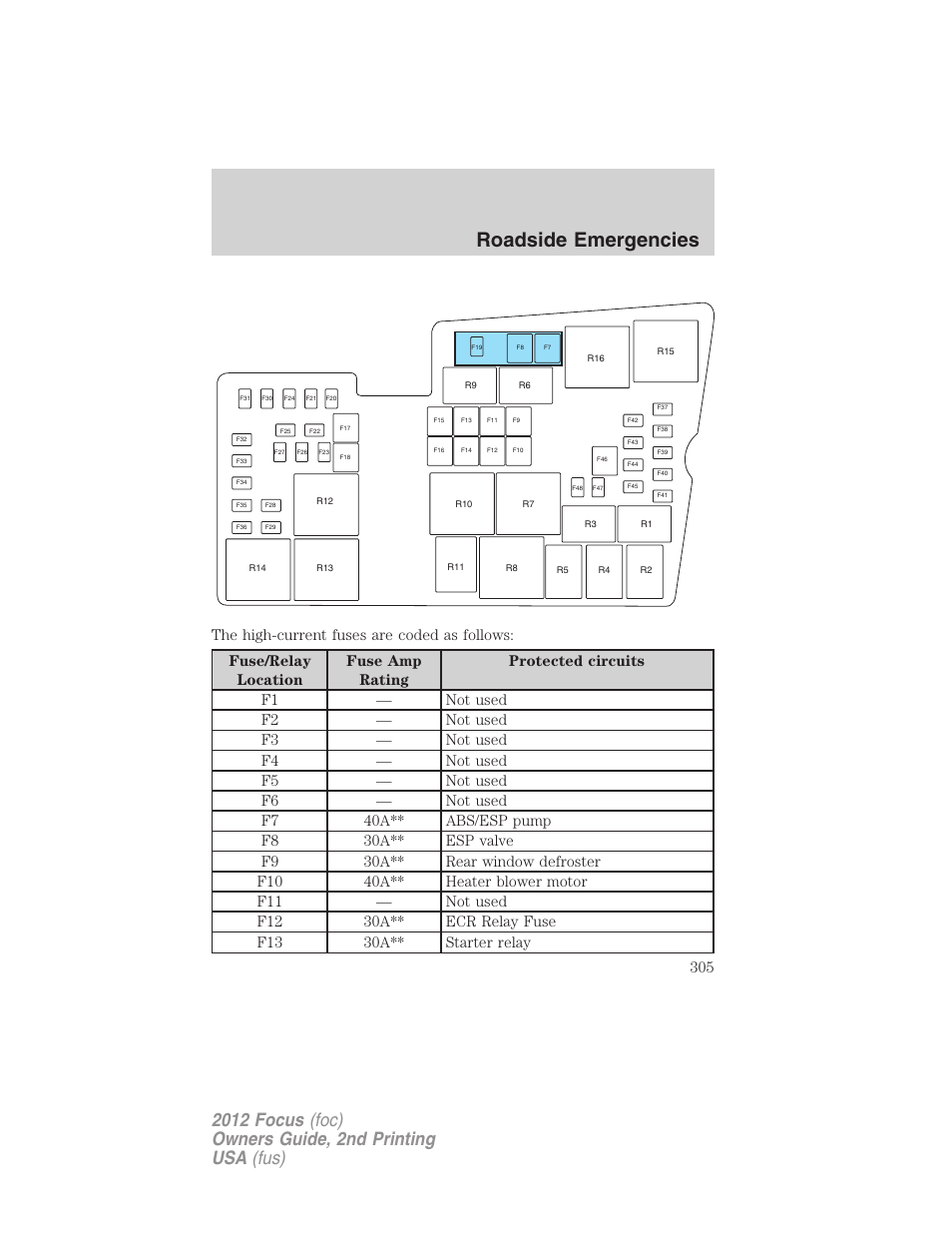 Roadside emergencies | FORD 2012 Focus v.2 User Manual | Page 305 / 405