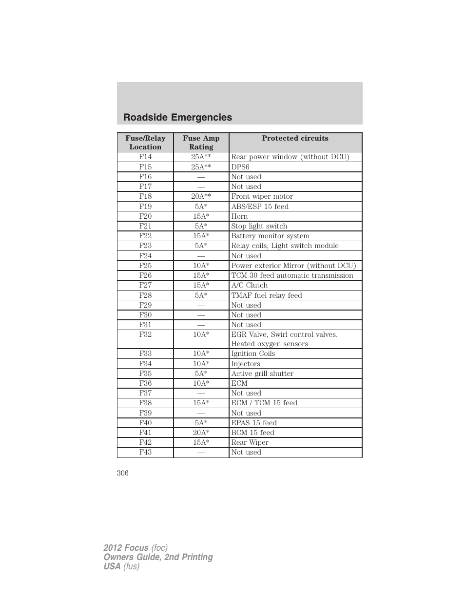 Roadside emergencies | FORD 2012 Focus v.2 User Manual | Page 306 / 405