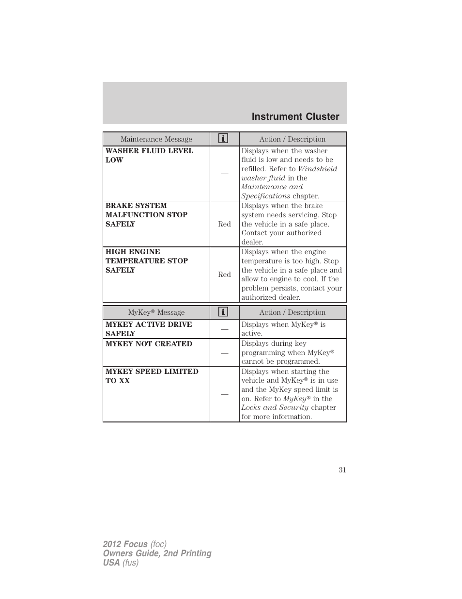 Instrument cluster | FORD 2012 Focus v.2 User Manual | Page 31 / 405