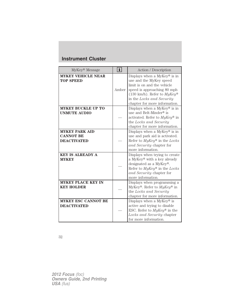 Instrument cluster | FORD 2012 Focus v.2 User Manual | Page 32 / 405