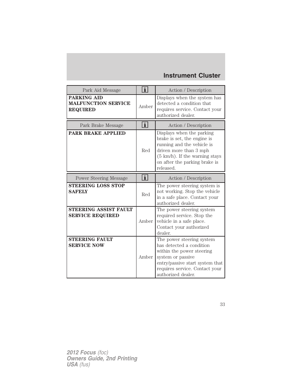 Instrument cluster | FORD 2012 Focus v.2 User Manual | Page 33 / 405