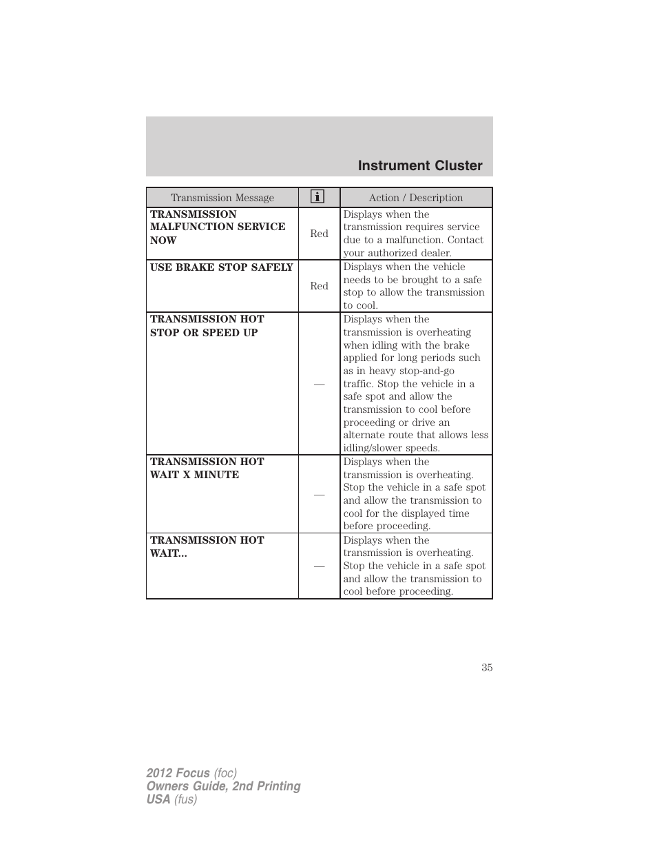 Instrument cluster | FORD 2012 Focus v.2 User Manual | Page 35 / 405