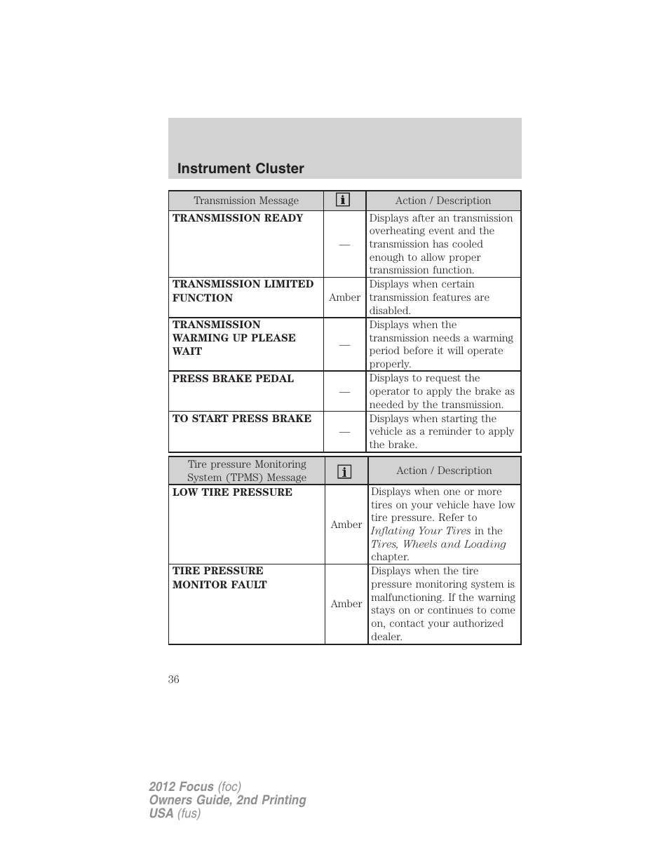 Instrument cluster | FORD 2012 Focus v.2 User Manual | Page 36 / 405