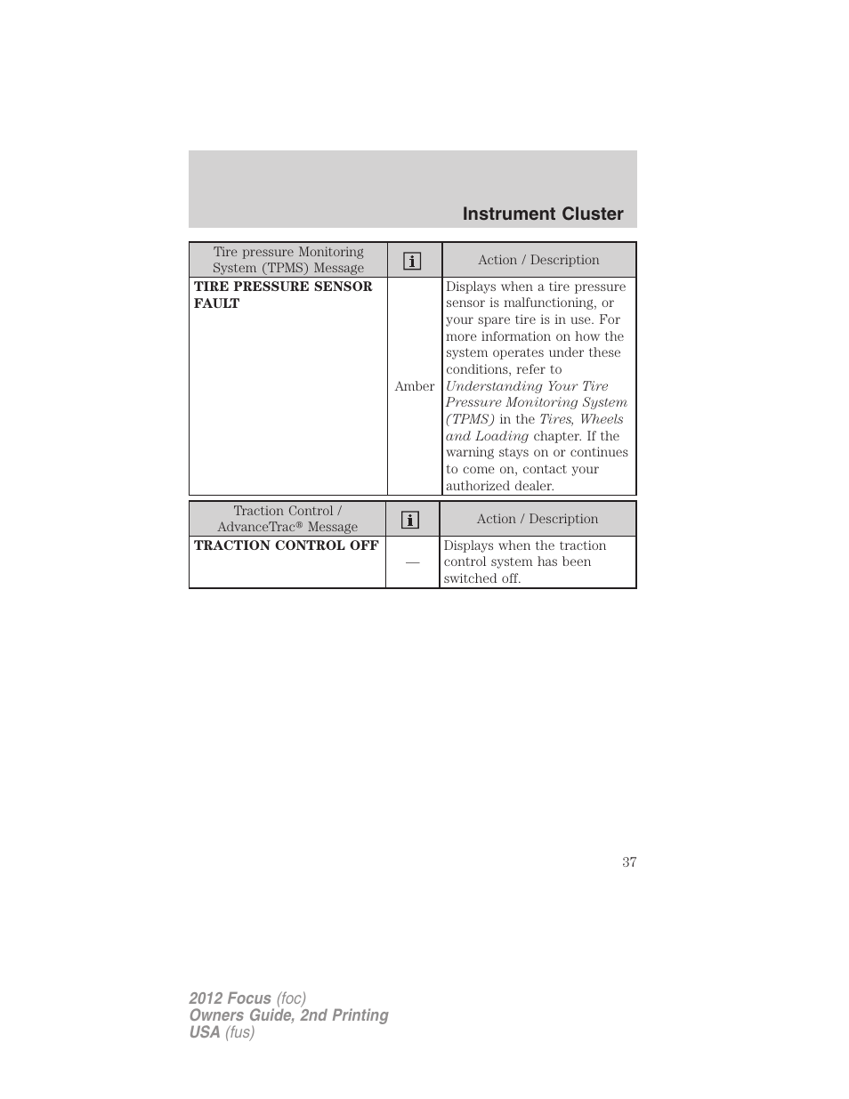 Instrument cluster | FORD 2012 Focus v.2 User Manual | Page 37 / 405