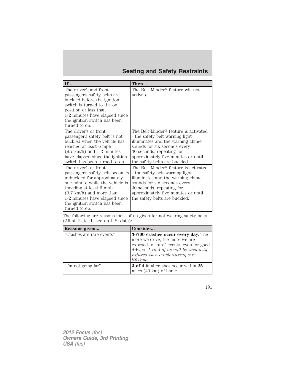 Seating and safety restraints | FORD 2012 Focus v.3 User Manual | Page 192 / 404