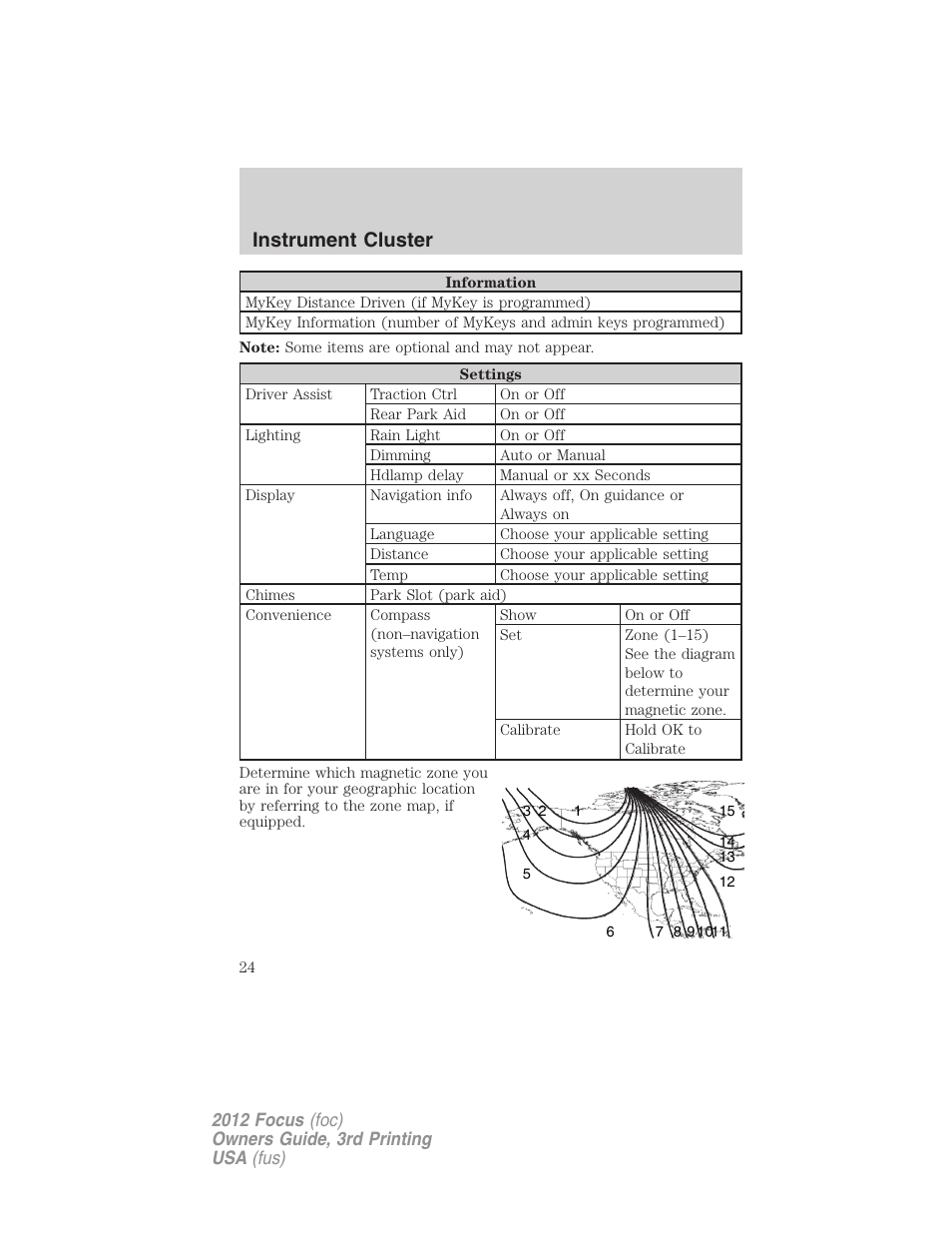 Instrument cluster | FORD 2012 Focus v.3 User Manual | Page 25 / 404