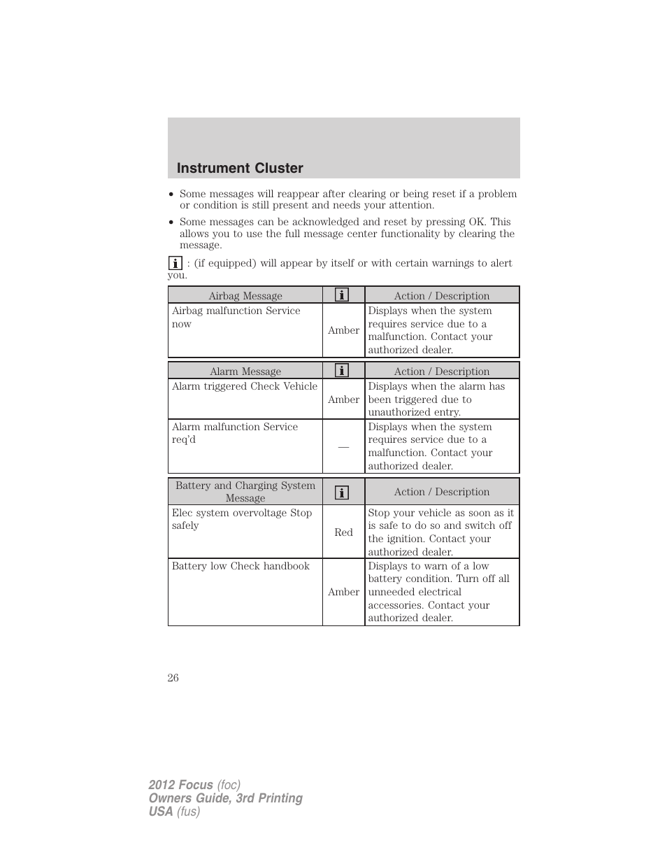 Instrument cluster | FORD 2012 Focus v.3 User Manual | Page 27 / 404