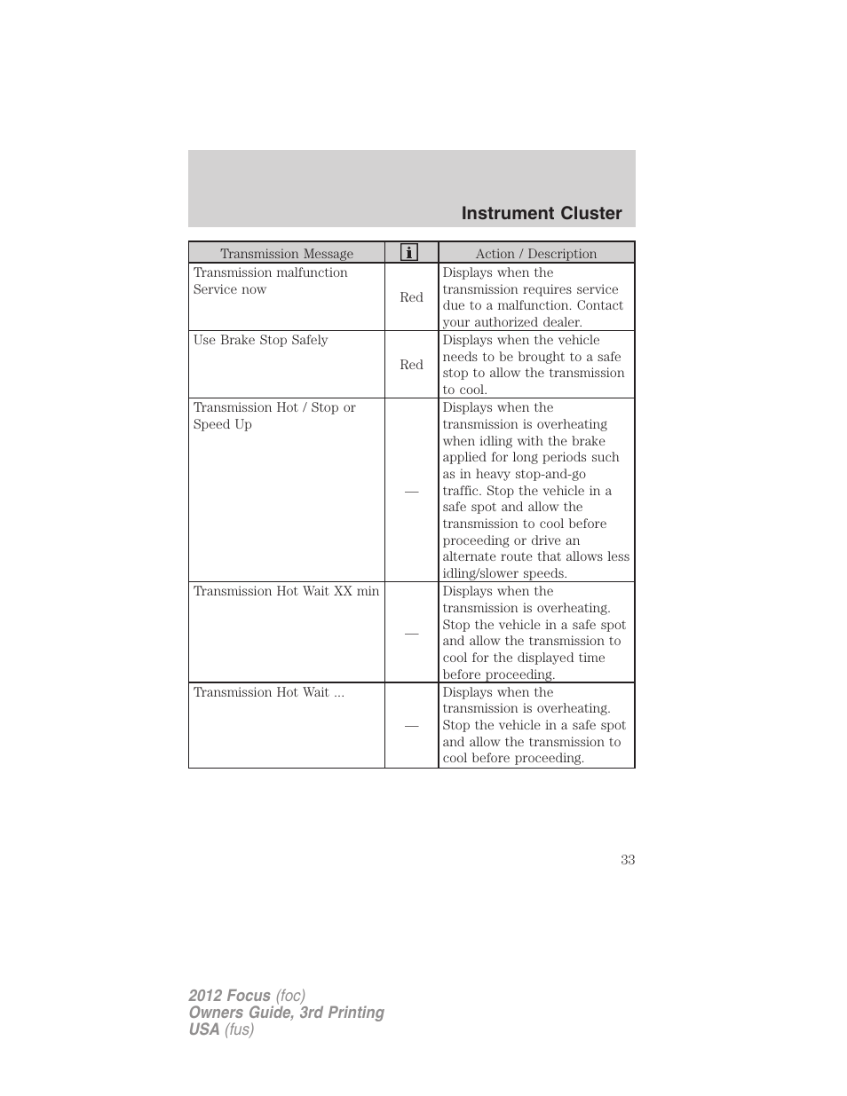 Instrument cluster | FORD 2012 Focus v.3 User Manual | Page 34 / 404