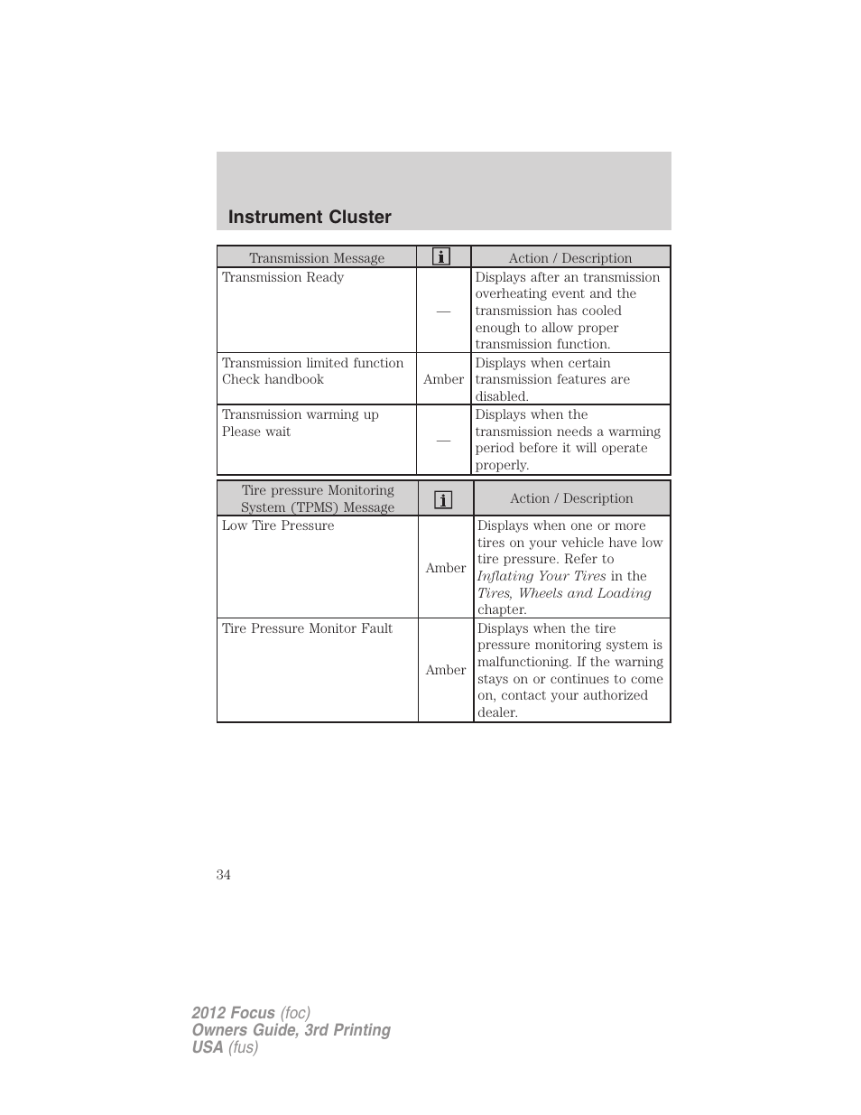 Instrument cluster | FORD 2012 Focus v.3 User Manual | Page 35 / 404