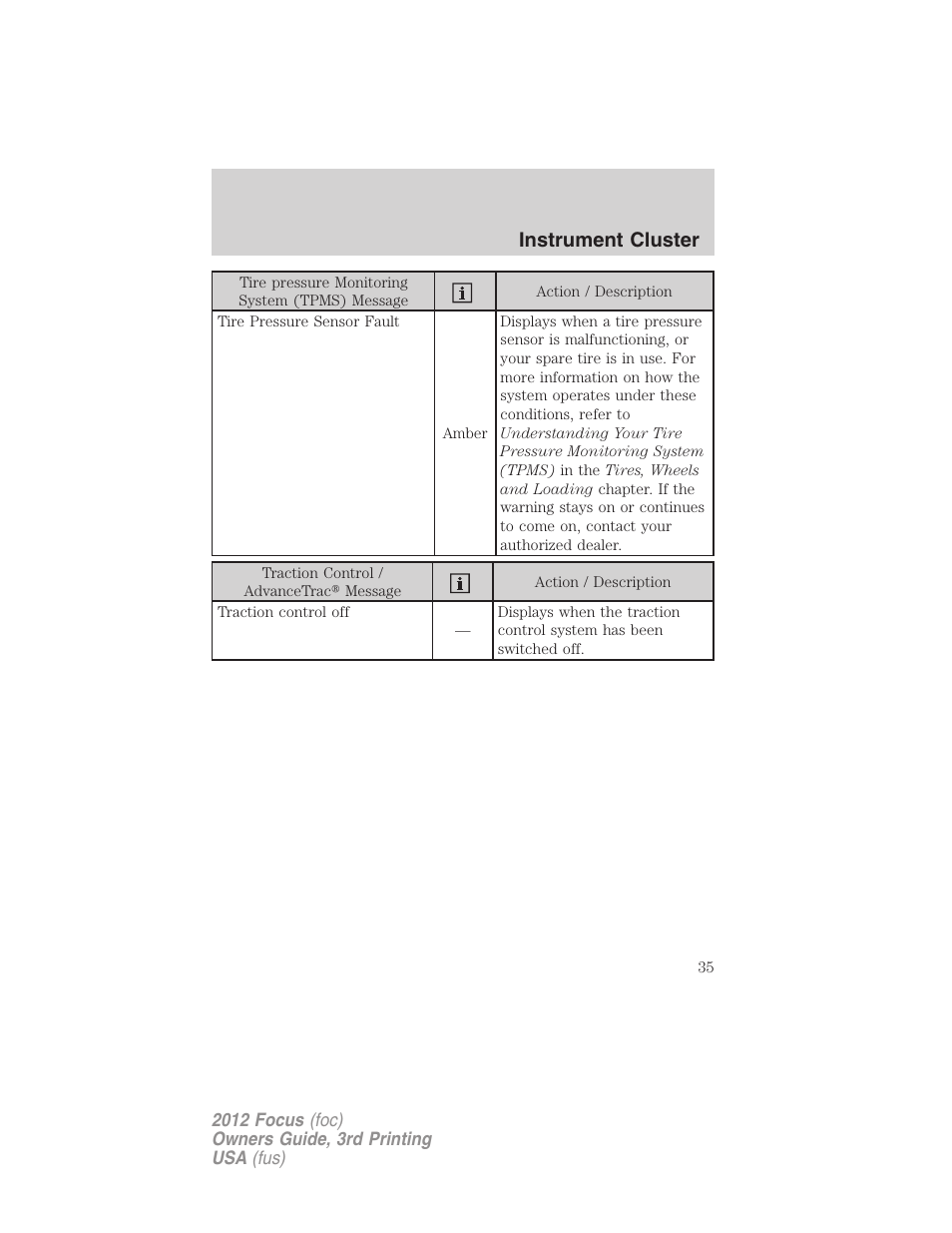Instrument cluster | FORD 2012 Focus v.3 User Manual | Page 36 / 404