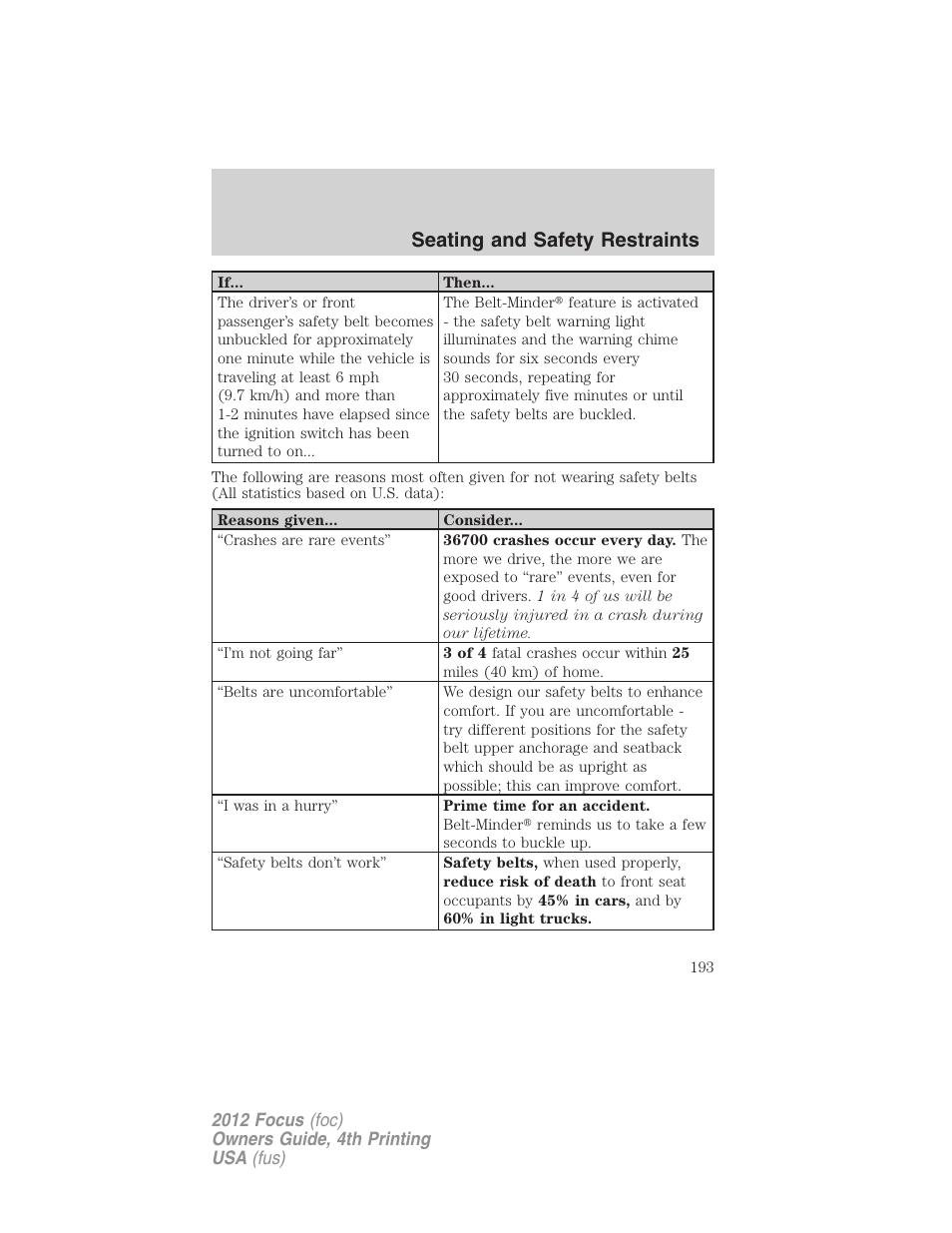Seating and safety restraints | FORD 2012 Focus v.4 User Manual | Page 193 / 405