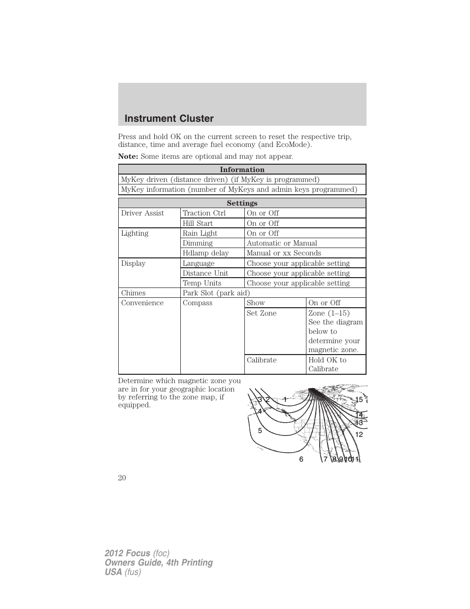 Instrument cluster | FORD 2012 Focus v.4 User Manual | Page 20 / 405