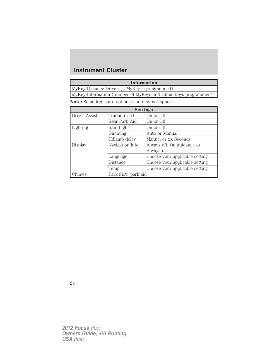 Instrument cluster | FORD 2012 Focus v.4 User Manual | Page 24 / 405