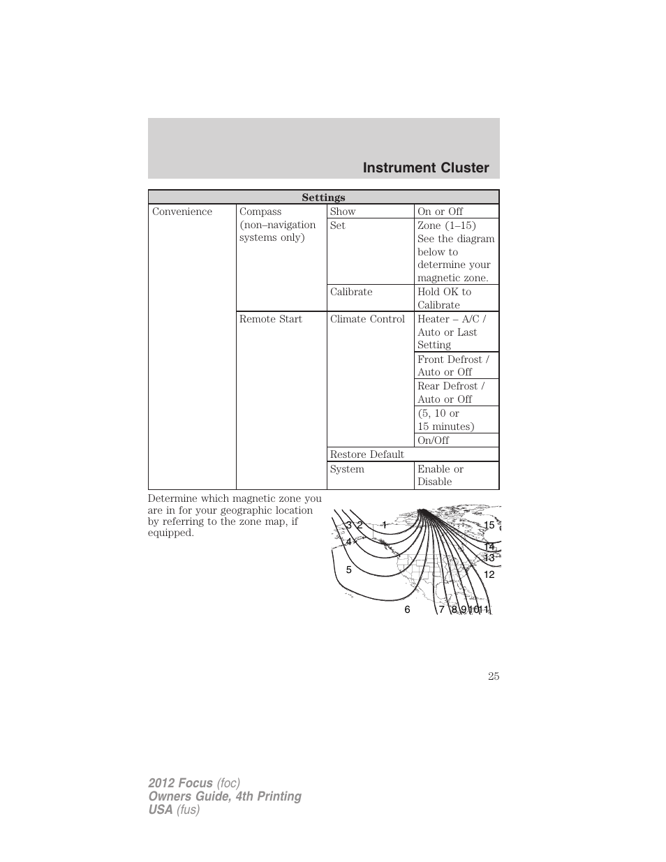 Instrument cluster | FORD 2012 Focus v.4 User Manual | Page 25 / 405