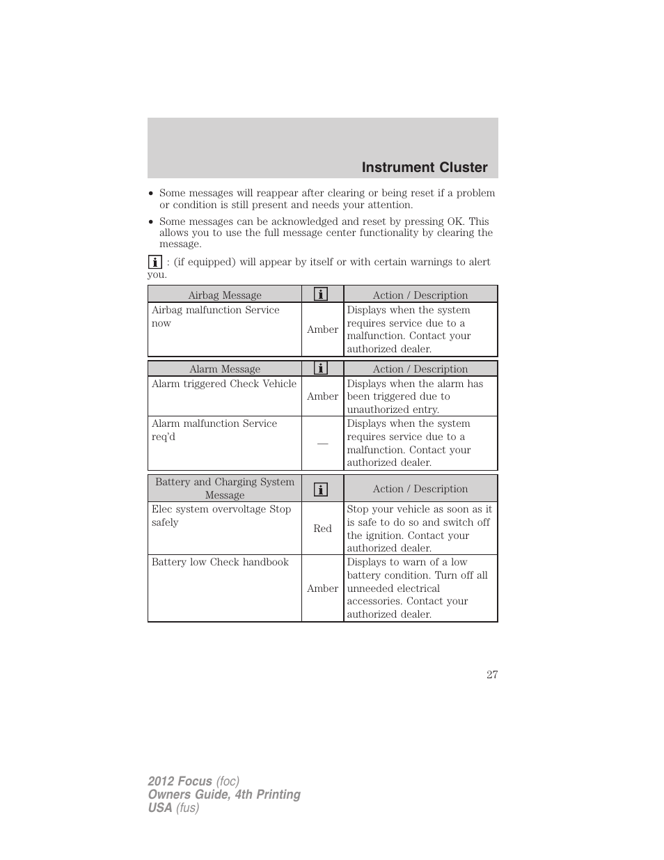 Instrument cluster | FORD 2012 Focus v.4 User Manual | Page 27 / 405