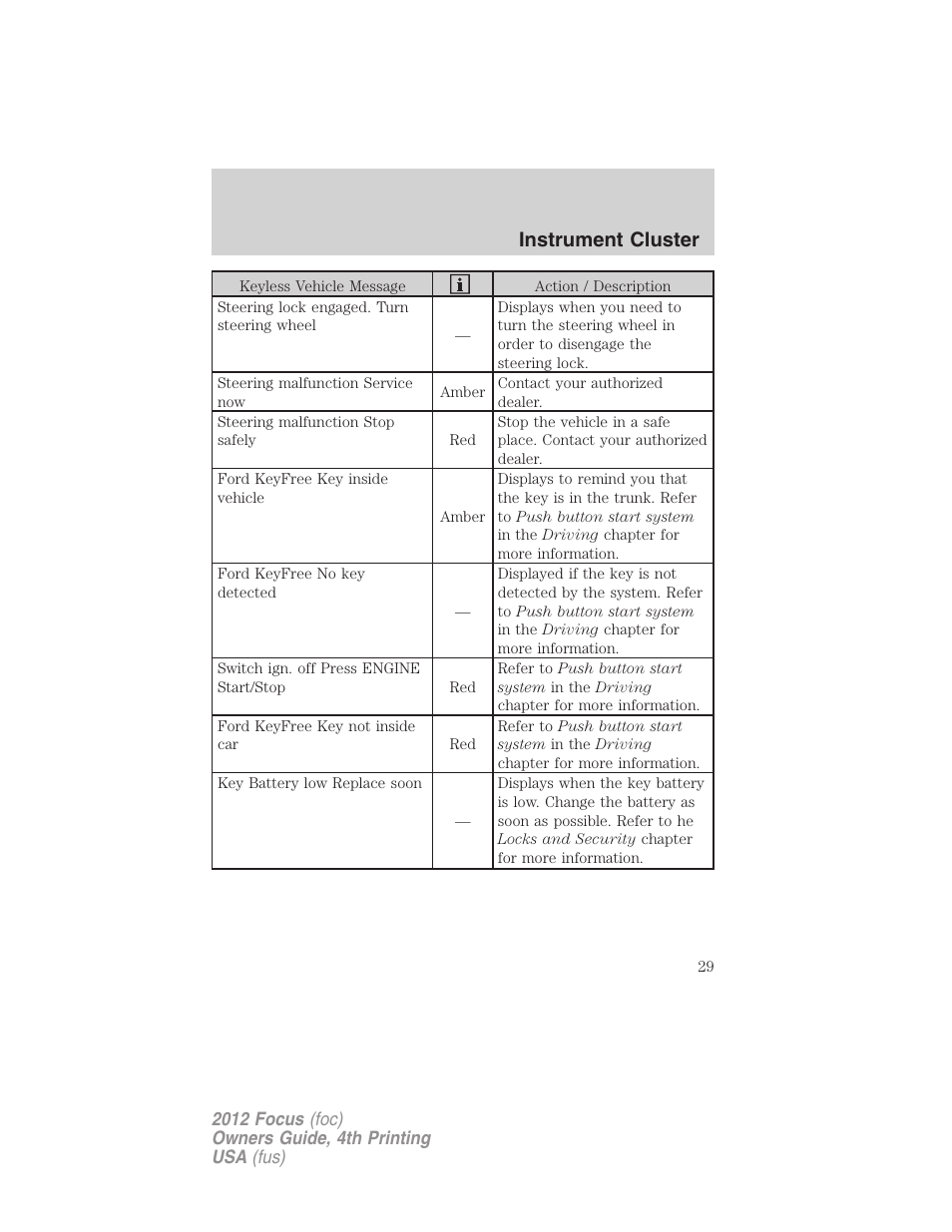 Instrument cluster | FORD 2012 Focus v.4 User Manual | Page 29 / 405