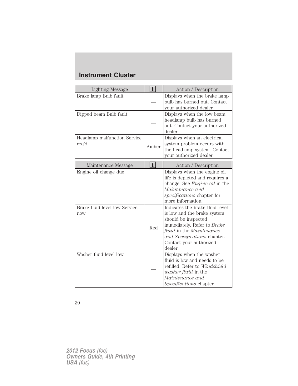 Instrument cluster | FORD 2012 Focus v.4 User Manual | Page 30 / 405