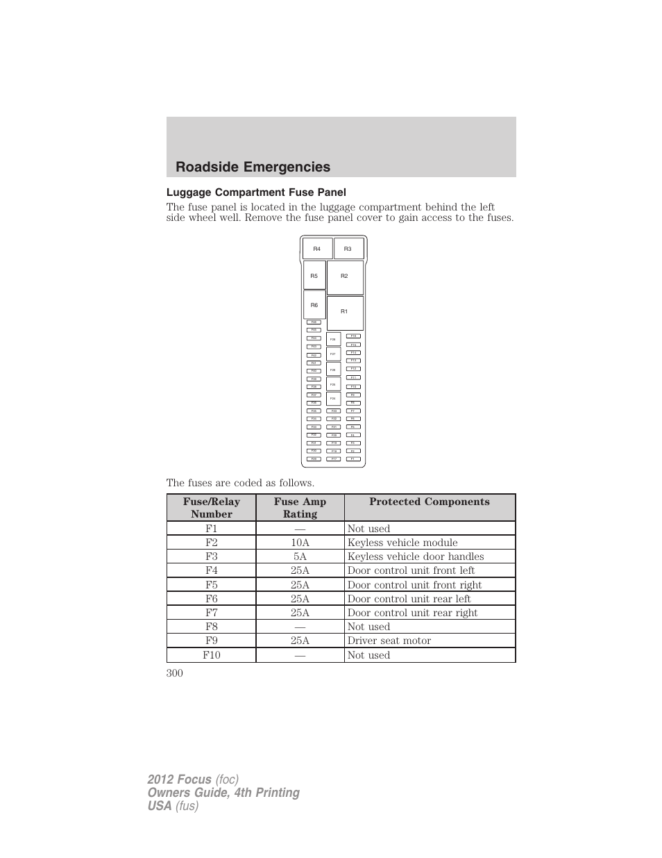 Luggage compartment fuse panel, Roadside emergencies | FORD 2012 Focus v.4 User Manual | Page 300 / 405