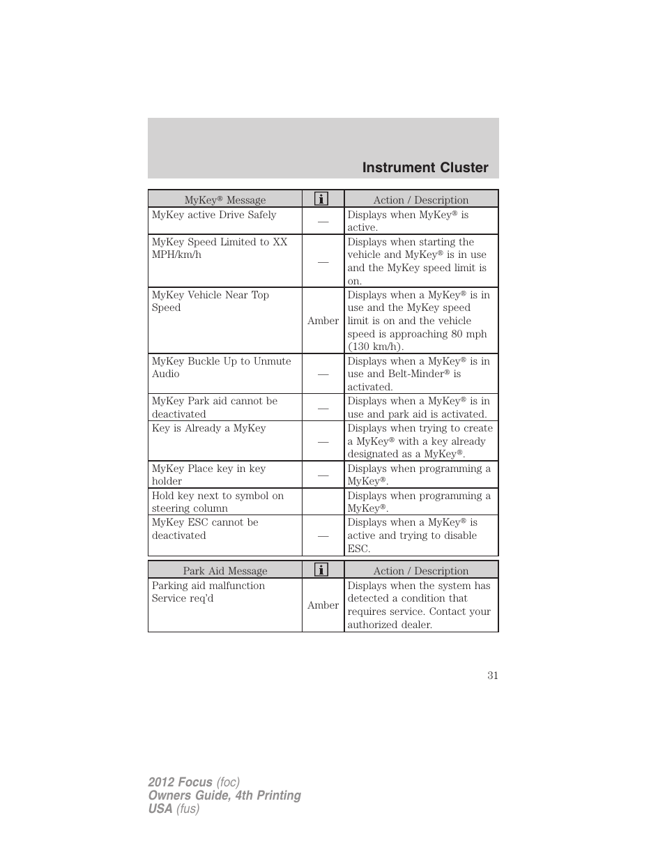 Instrument cluster | FORD 2012 Focus v.4 User Manual | Page 31 / 405