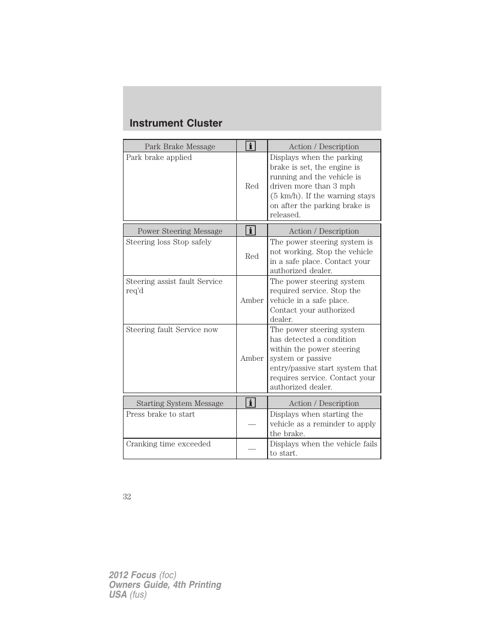 Instrument cluster | FORD 2012 Focus v.4 User Manual | Page 32 / 405