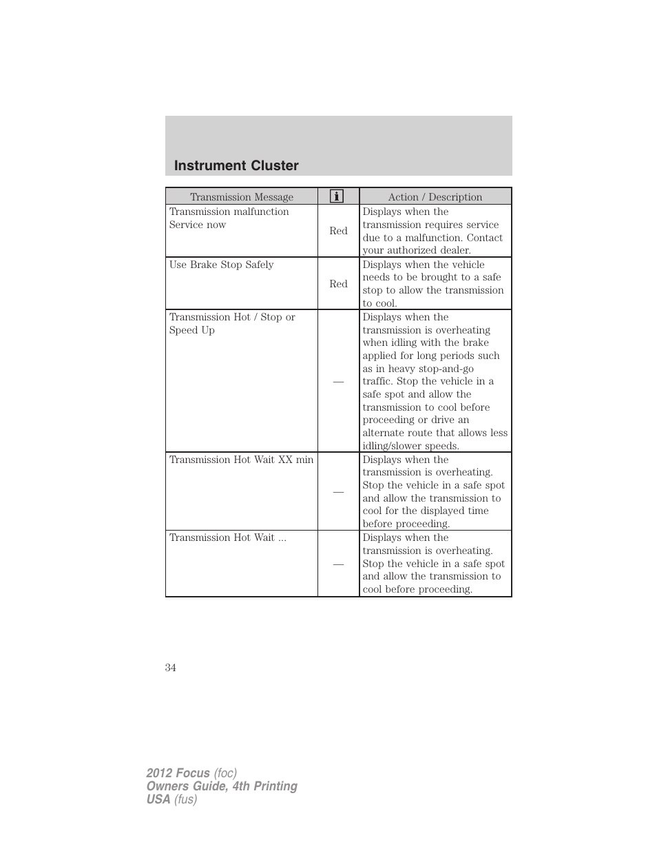 Instrument cluster | FORD 2012 Focus v.4 User Manual | Page 34 / 405