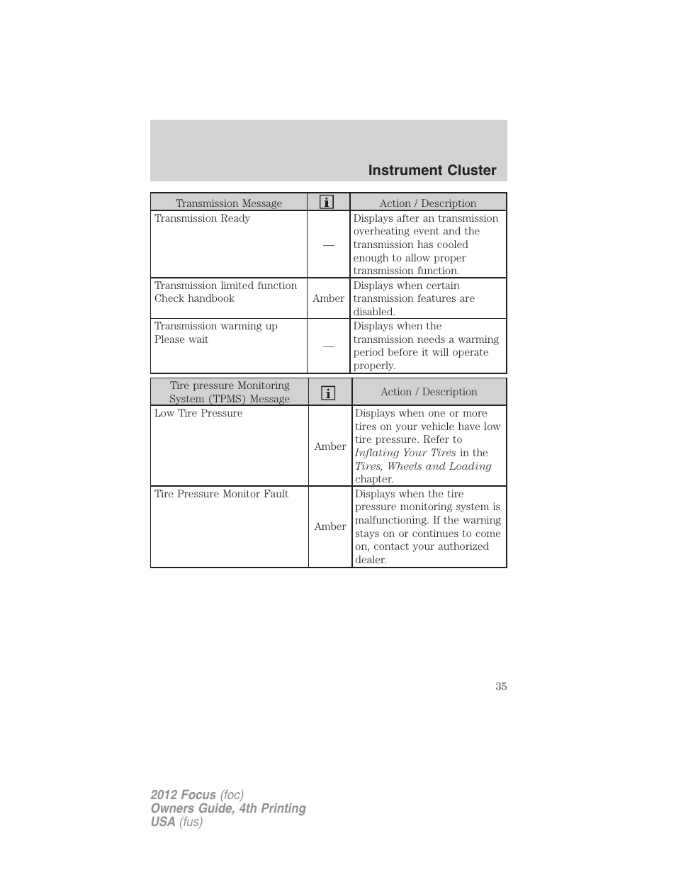 Instrument cluster | FORD 2012 Focus v.4 User Manual | Page 35 / 405