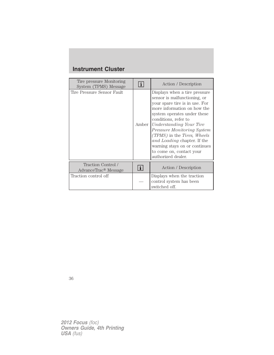 Instrument cluster | FORD 2012 Focus v.4 User Manual | Page 36 / 405