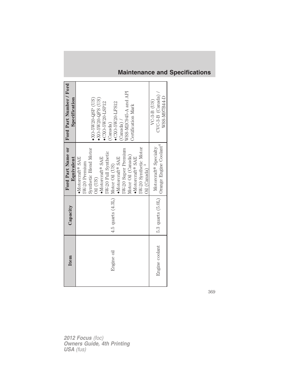 Maintenance and specifications | FORD 2012 Focus v.4 User Manual | Page 369 / 405