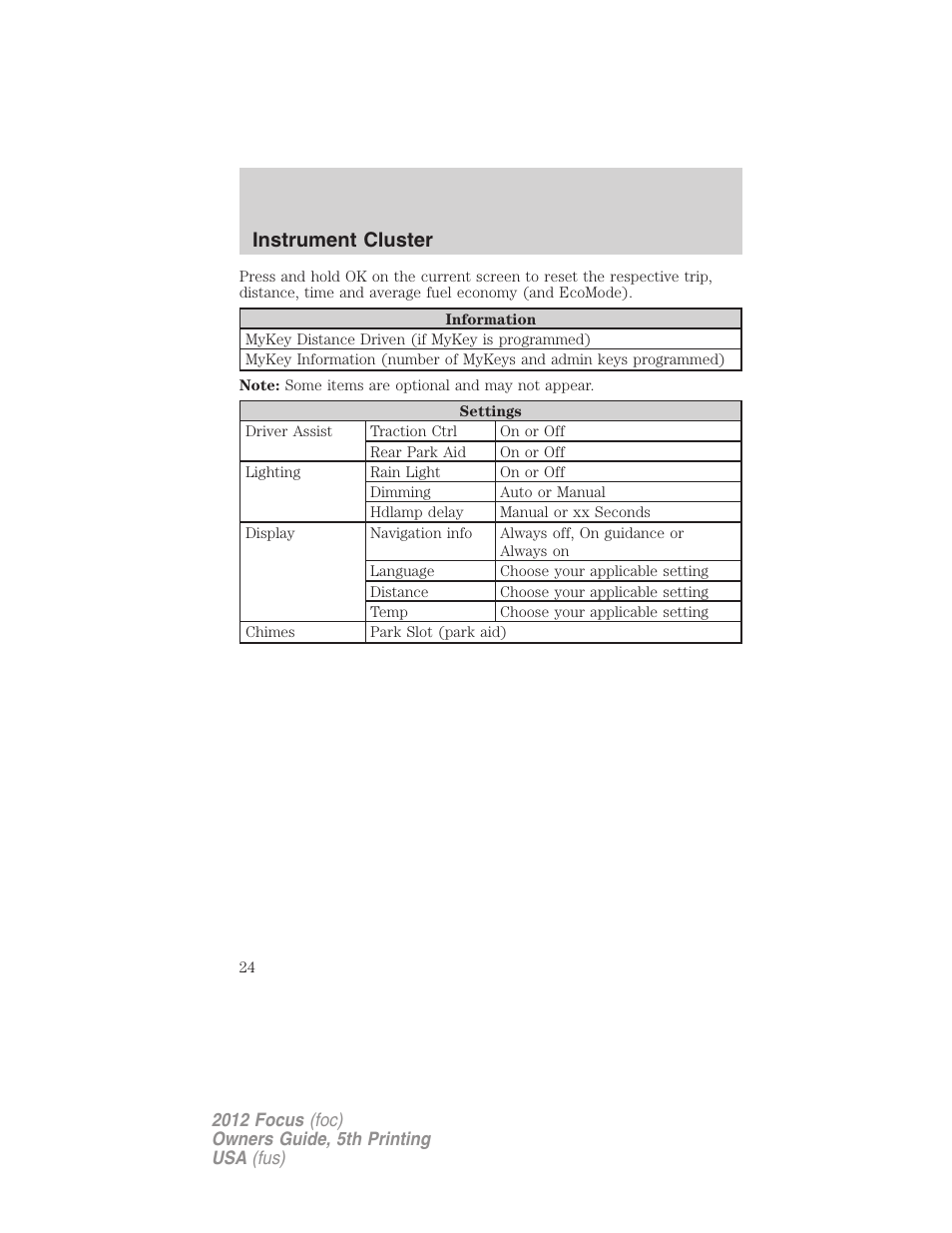 Instrument cluster | FORD 2012 Focus v.5 User Manual | Page 24 / 407