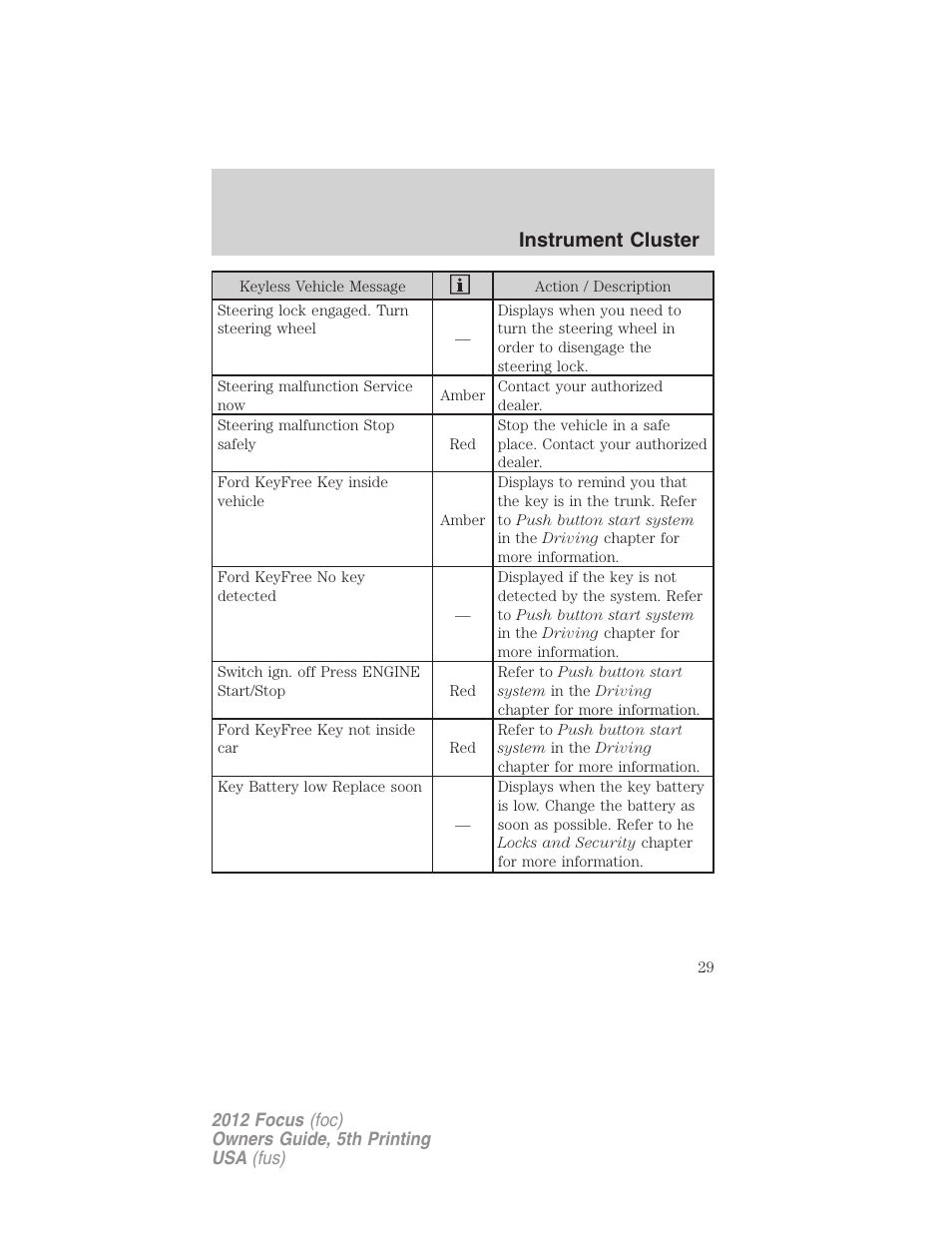 Instrument cluster | FORD 2012 Focus v.5 User Manual | Page 29 / 407