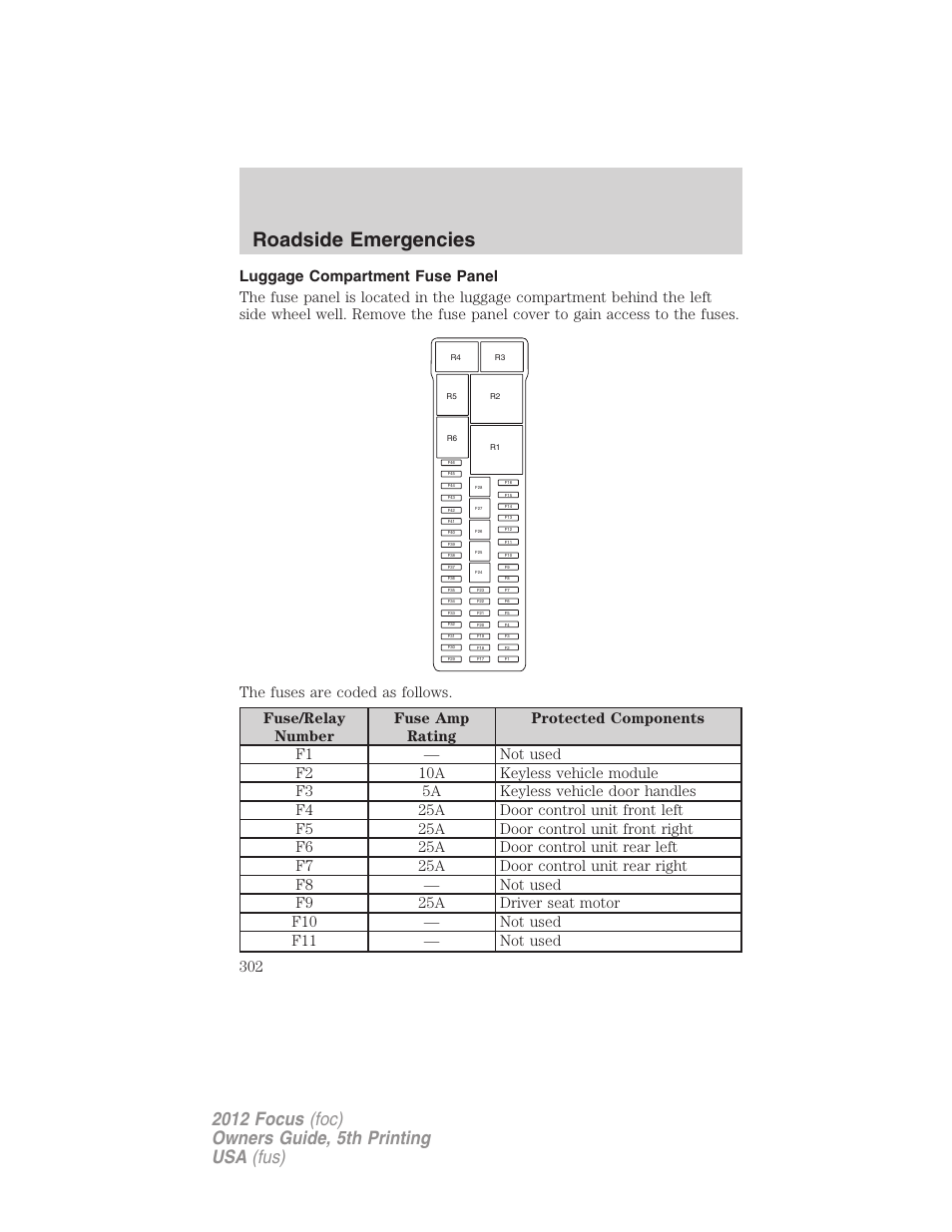 Luggage compartment fuse panel, Roadside emergencies | FORD 2012 Focus v.5 User Manual | Page 302 / 407