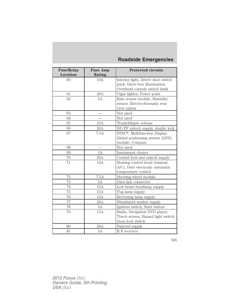 Roadside emergencies | FORD 2012 Focus v.5 User Manual | Page 305 / 407