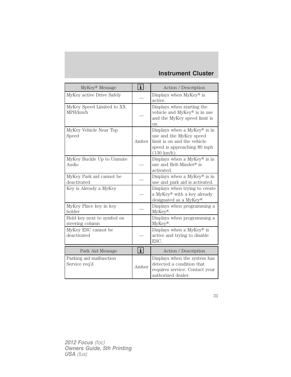 Instrument cluster | FORD 2012 Focus v.5 User Manual | Page 31 / 407