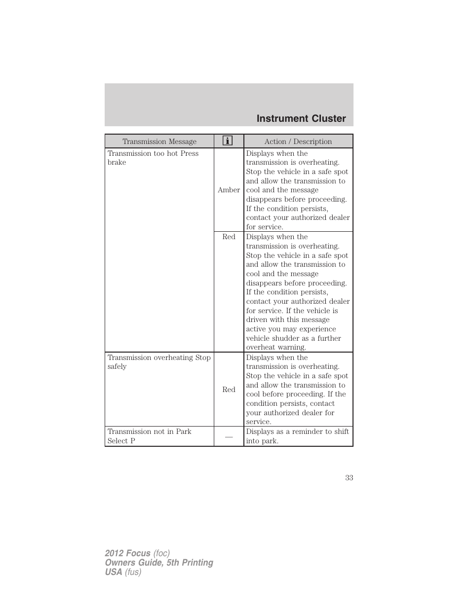 Instrument cluster | FORD 2012 Focus v.5 User Manual | Page 33 / 407