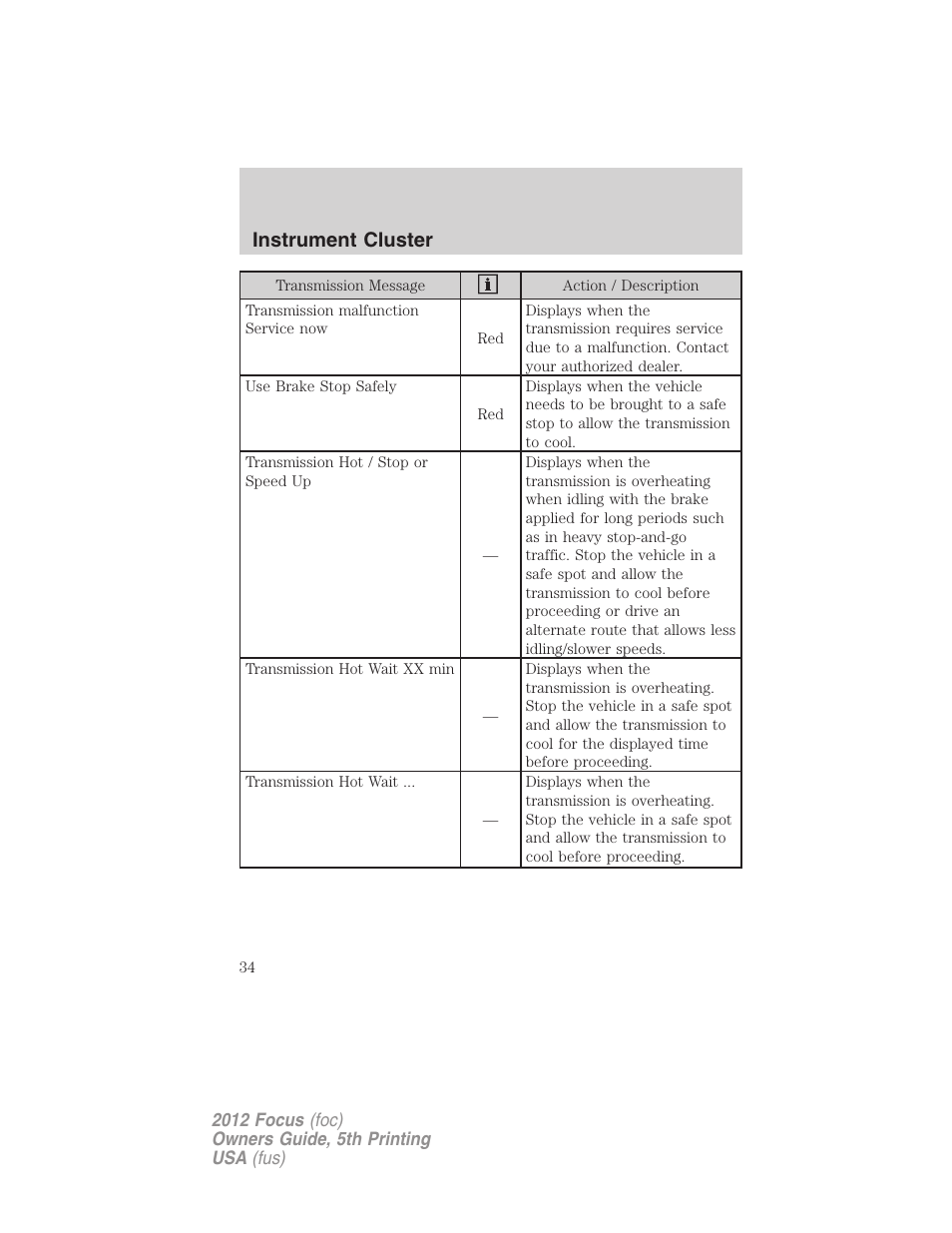 Instrument cluster | FORD 2012 Focus v.5 User Manual | Page 34 / 407