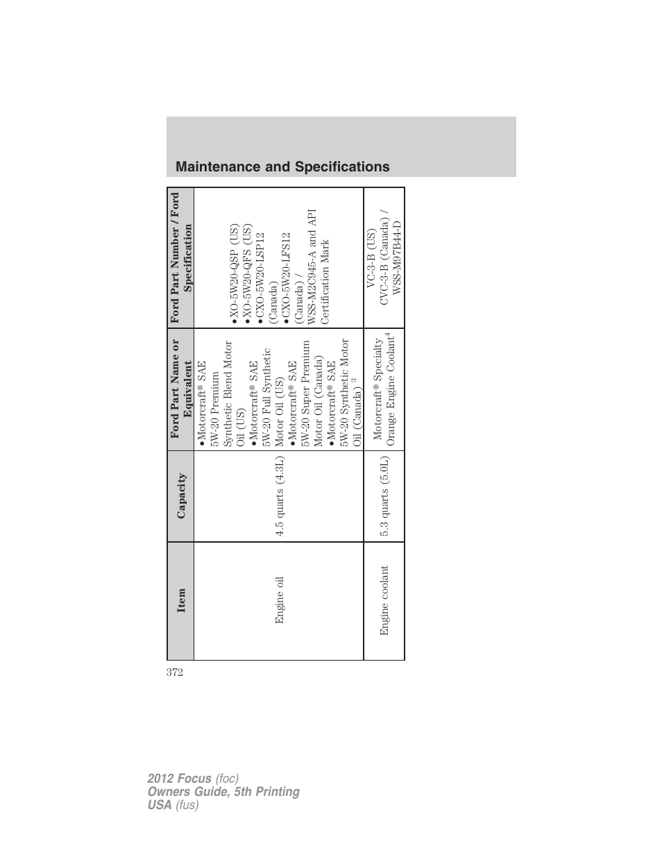 Maintenance and specifications | FORD 2012 Focus v.5 User Manual | Page 372 / 407