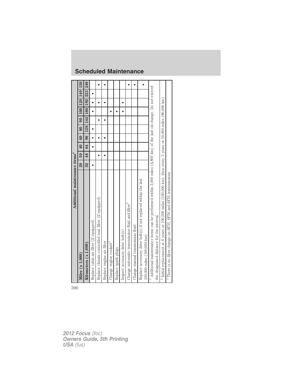 Scheduled maintenance | FORD 2012 Focus v.5 User Manual | Page 390 / 407