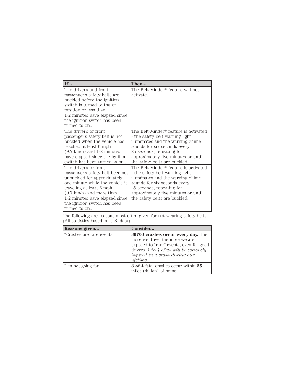 Seating and safety restraints 191 | FORD 2012 Focus Electric User Manual | Page 191 / 380