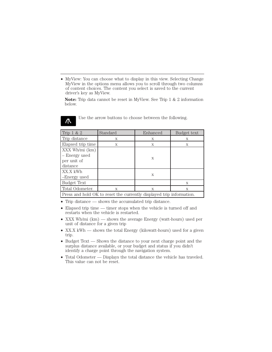 Trip 1 & 2, Instrument cluster 25 | FORD 2012 Focus Electric User Manual | Page 25 / 380