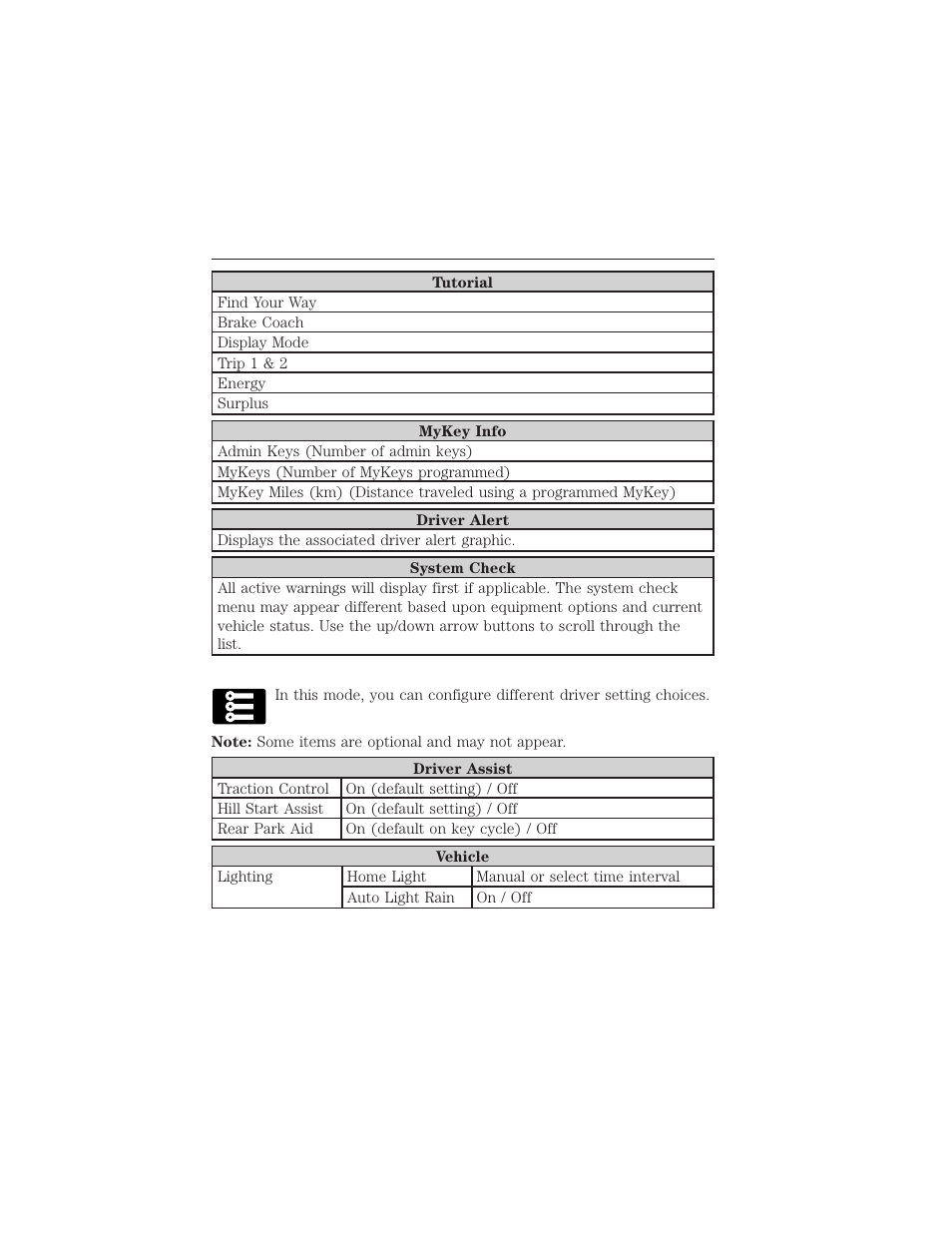 Settings, Instrument cluster 27 | FORD 2012 Focus Electric User Manual | Page 27 / 380