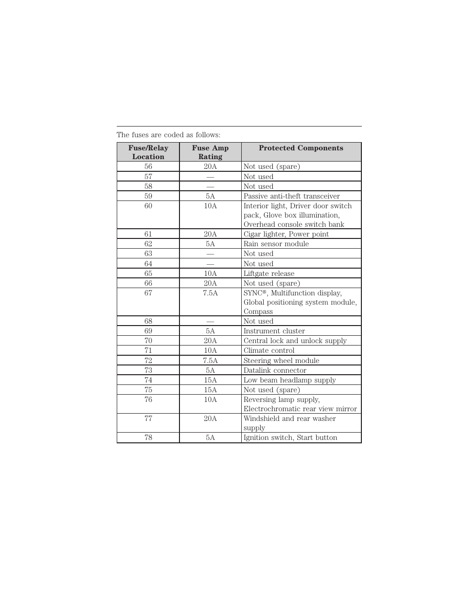 282 roadside emergencies | FORD 2012 Focus Electric User Manual | Page 282 / 380