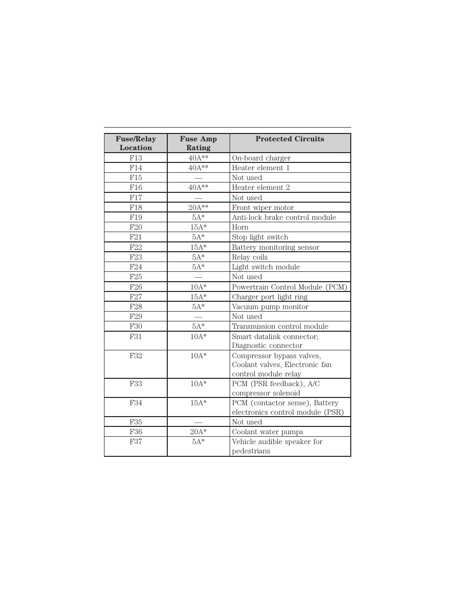 Roadside emergencies 285 | FORD 2012 Focus Electric User Manual | Page 285 / 380