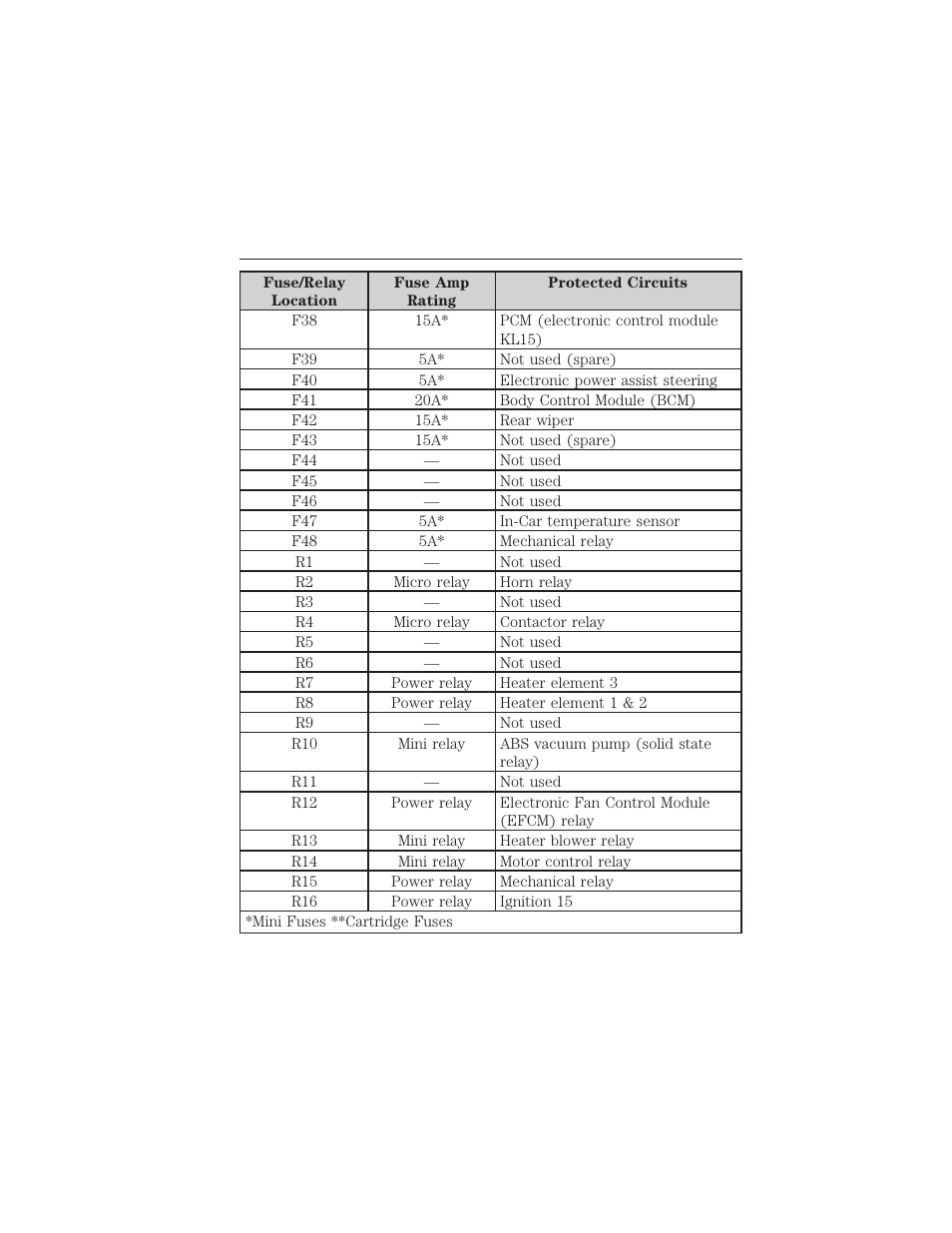 286 roadside emergencies | FORD 2012 Focus Electric User Manual | Page 286 / 380