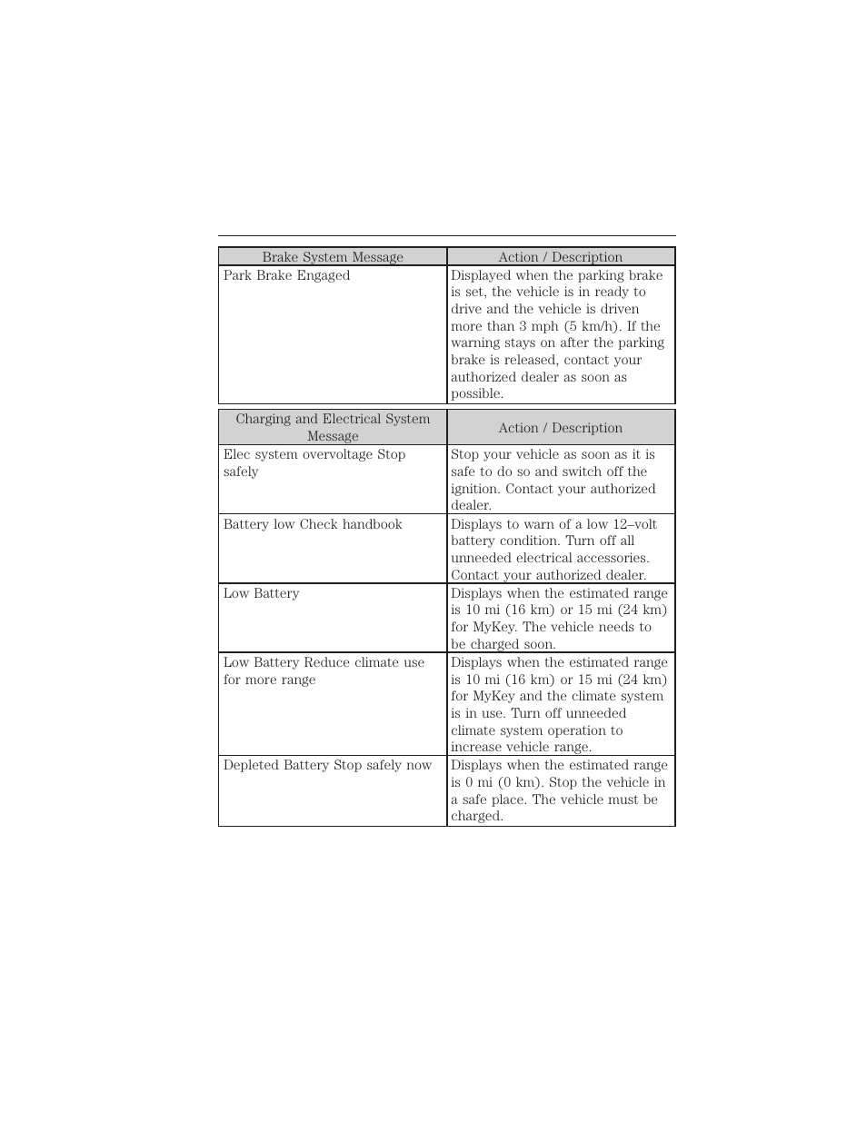 30 instrument cluster | FORD 2012 Focus Electric User Manual | Page 30 / 380
